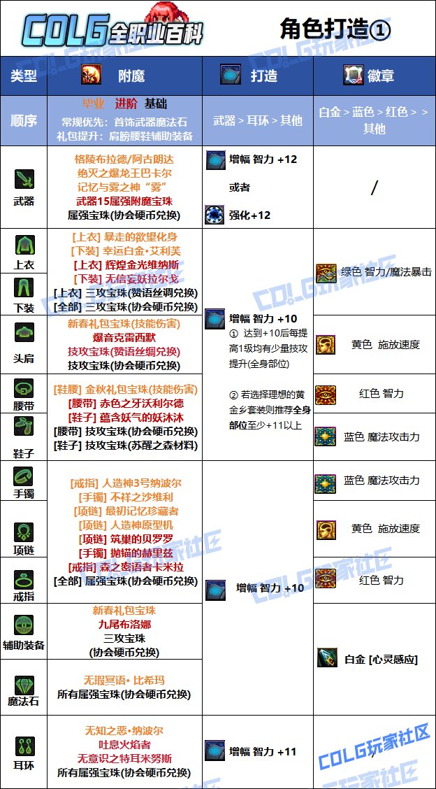 【115版本：职业百科】COLG全职业百科一一召唤师(更新至人造神版本)15