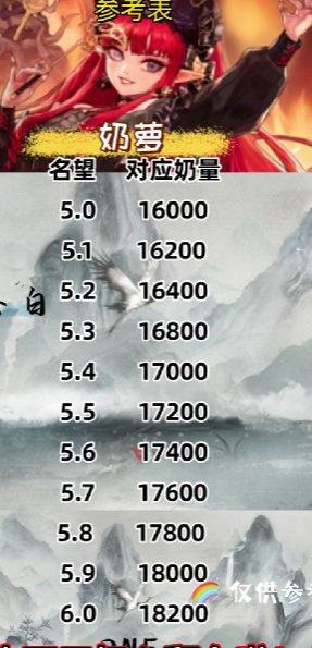 买了51可以成为实心奶吗？1