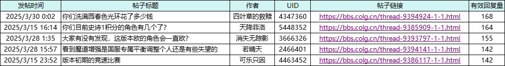 【名单公布】优质推荐加码！3月创作激励开放！10