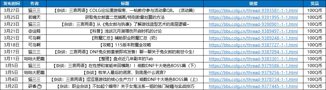 【名单公布】优质推荐加码！3月创作激励开放！12