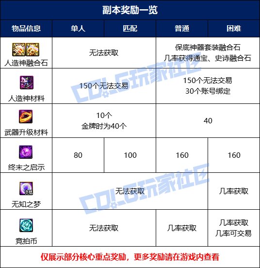 你有团本焦虑么1