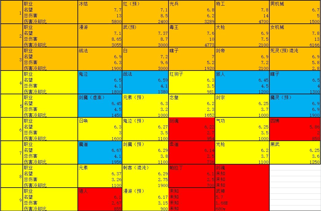 跨6人造神团本5=3招人（非满编）1