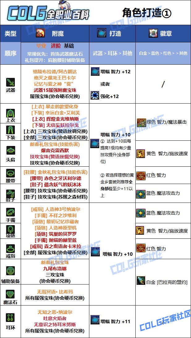 【115版本：职业百科】COLG全职业百科一一黑夜术士(更新至人造神版本)13