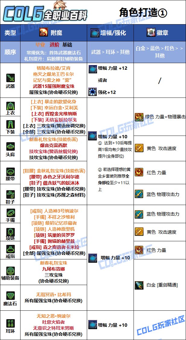 【115版本：职业百科】COLG全职业百科一一战线佣兵(更新至周年庆版本)8