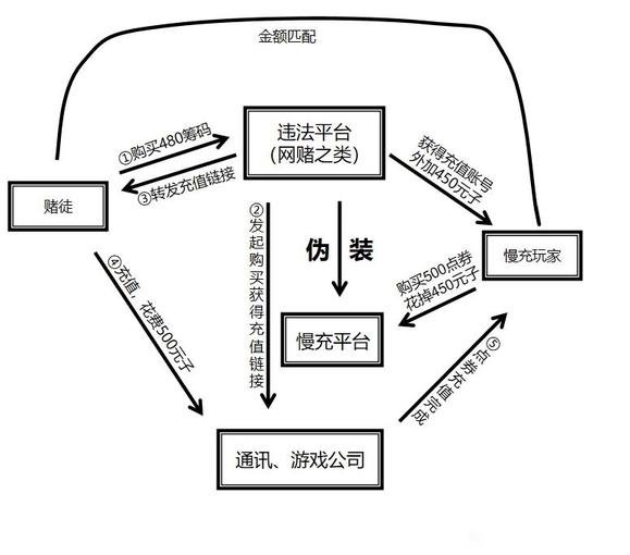 【攻略：耕耘防骗指南】低价有猫腻，大额别轻信——耕耘版本反诈防骗指南14