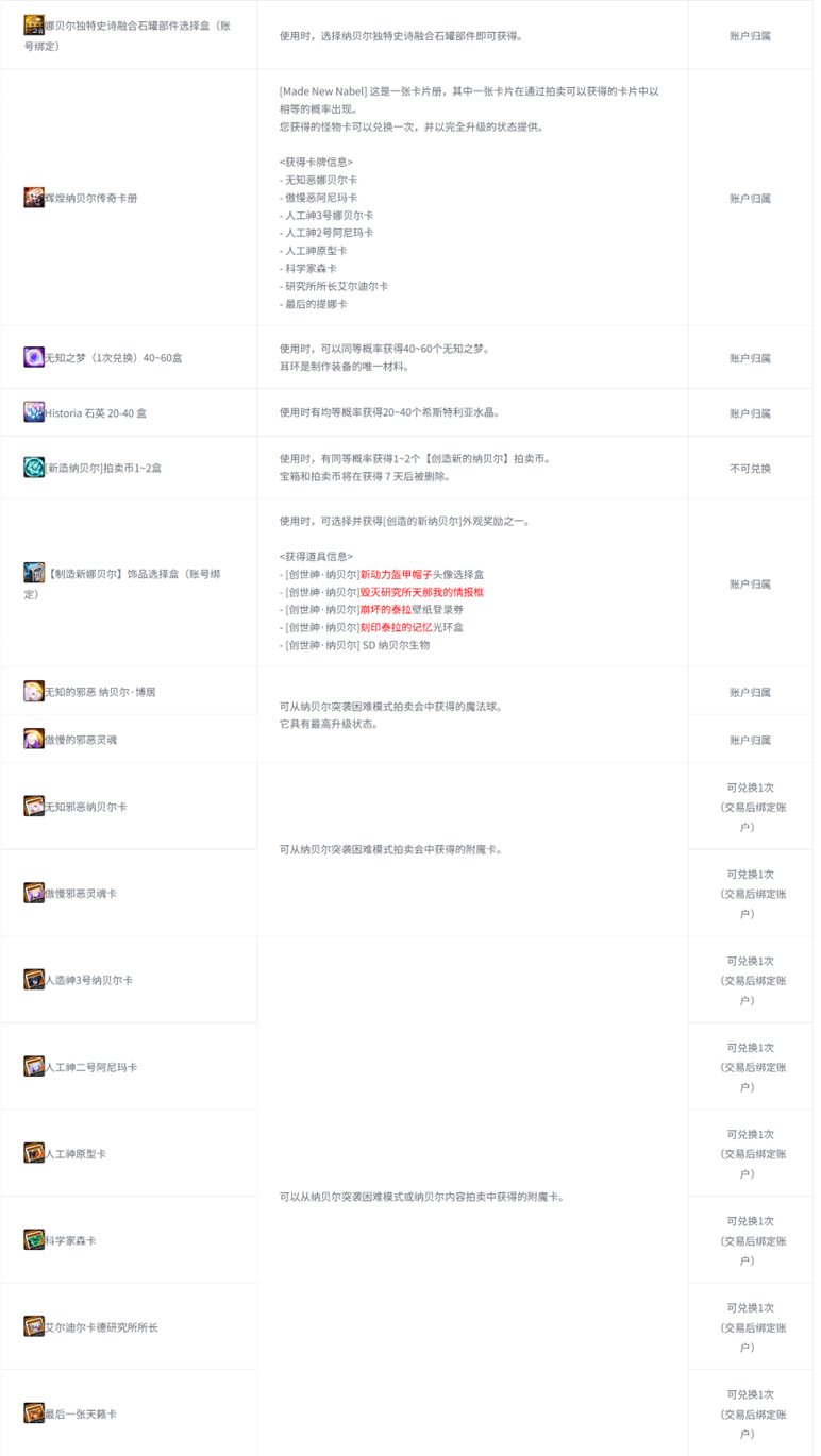 【攻略：人造神团本】挑战与摸金！——人造神攻坚战困难难度介绍8