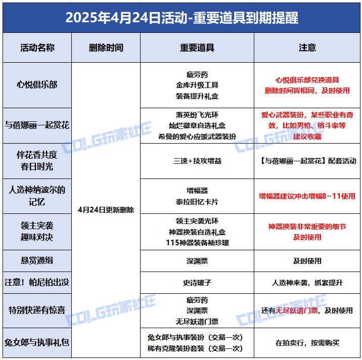 【攻略：到期提醒】4月24日活动道具到期提醒，心悦俱乐部、兔女郎等相关道具即将删除19