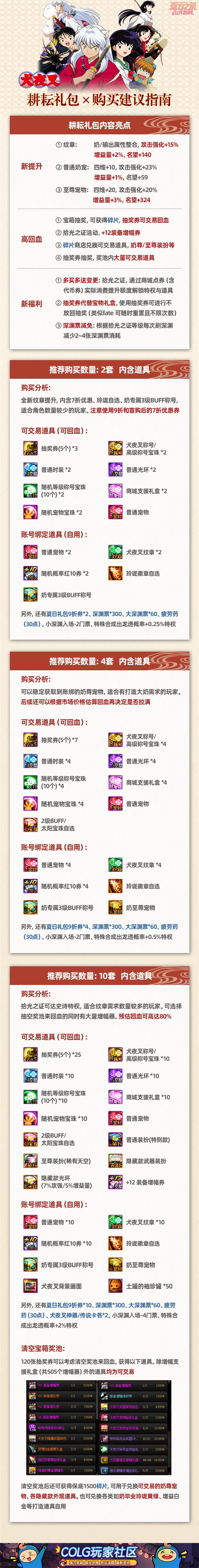 【一图流：耕耘礼包】版本更新眼花缭乱？一图看完耕耘礼包亮点与入手建议1