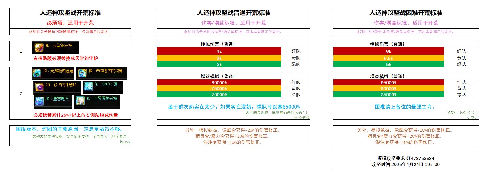 跨5摸摸人造神攻坚队开荒招募！(っ˘ω˘ς)【普通/困难】1