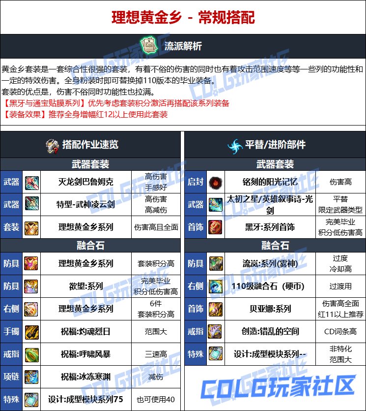 【115版本：职业百科】COLG全职业百科一一剑魂(更新至人造神版本)9