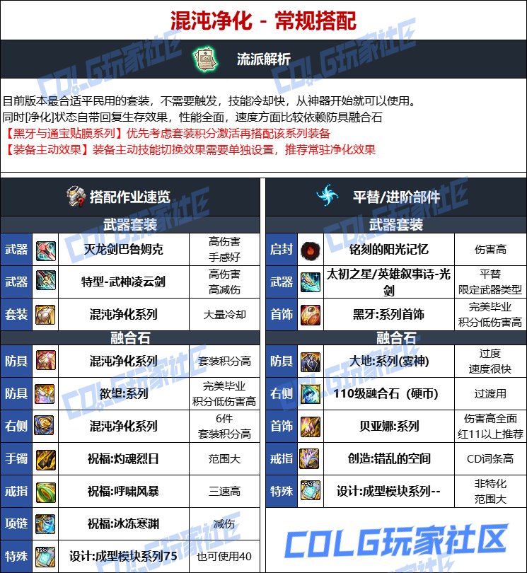 【115版本：职业百科】COLG全职业百科一一剑魂(更新至人造神版本)10