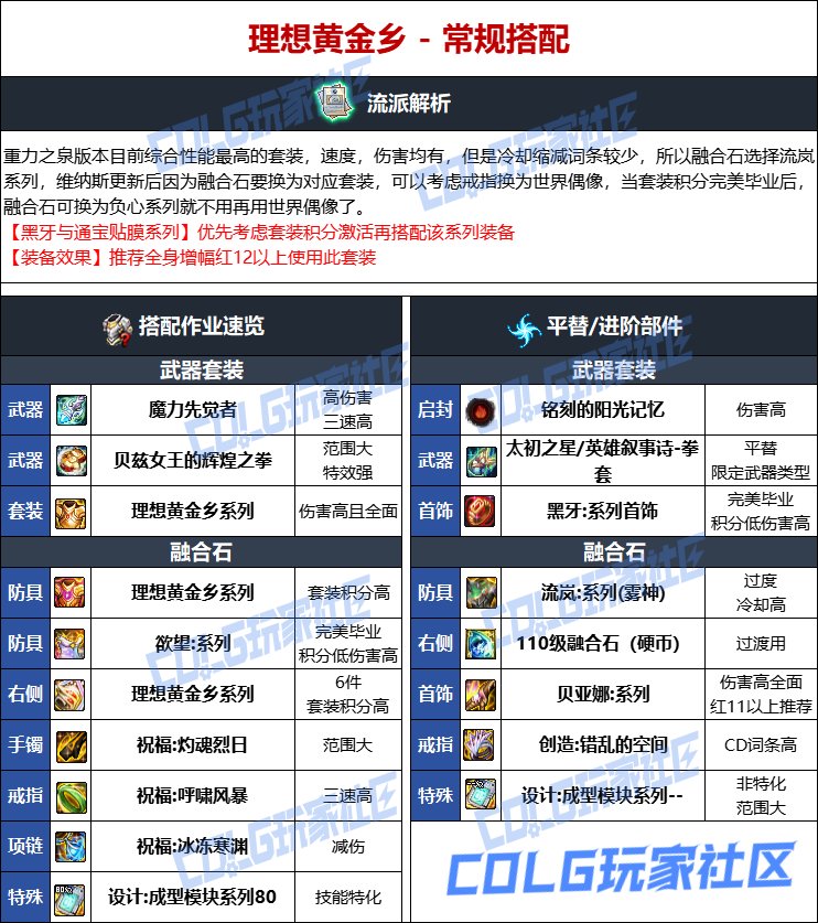 【115版本：职业百科】COLG全职业百科一一散打(男)(更新至人造神版本)9