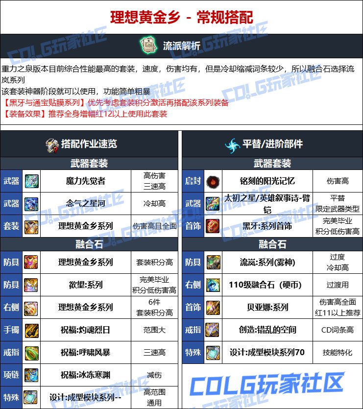 【115版本：职业百科】COLG全职业百科一一柔道家(男)(更新至人造神版本)9