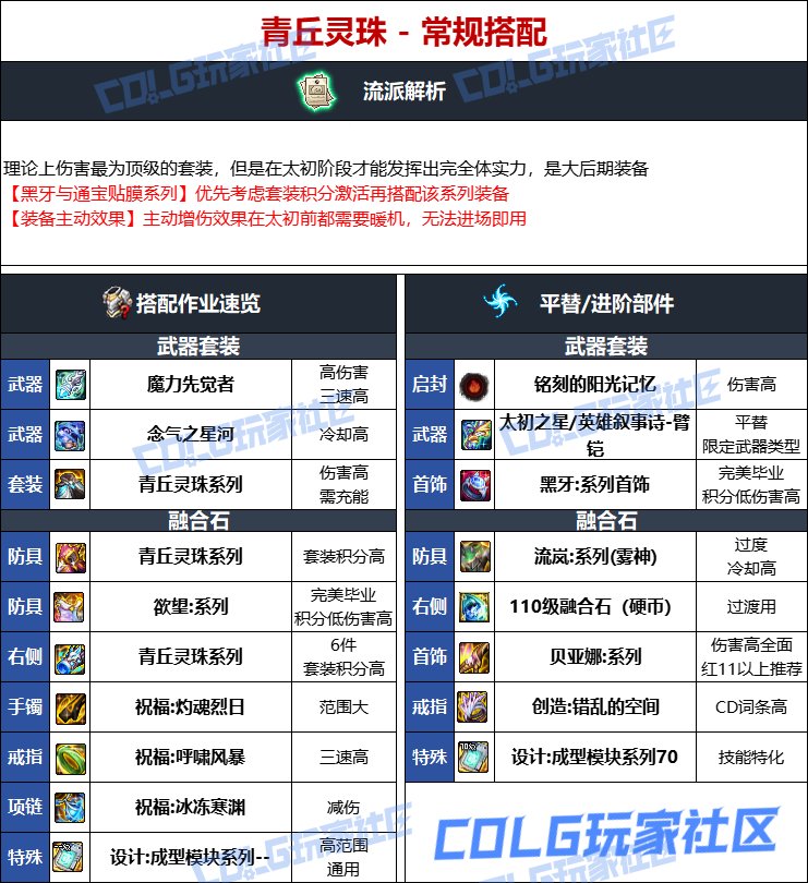 【115版本：职业百科】COLG全职业百科一一柔道家(男)(更新至人造神版本)11