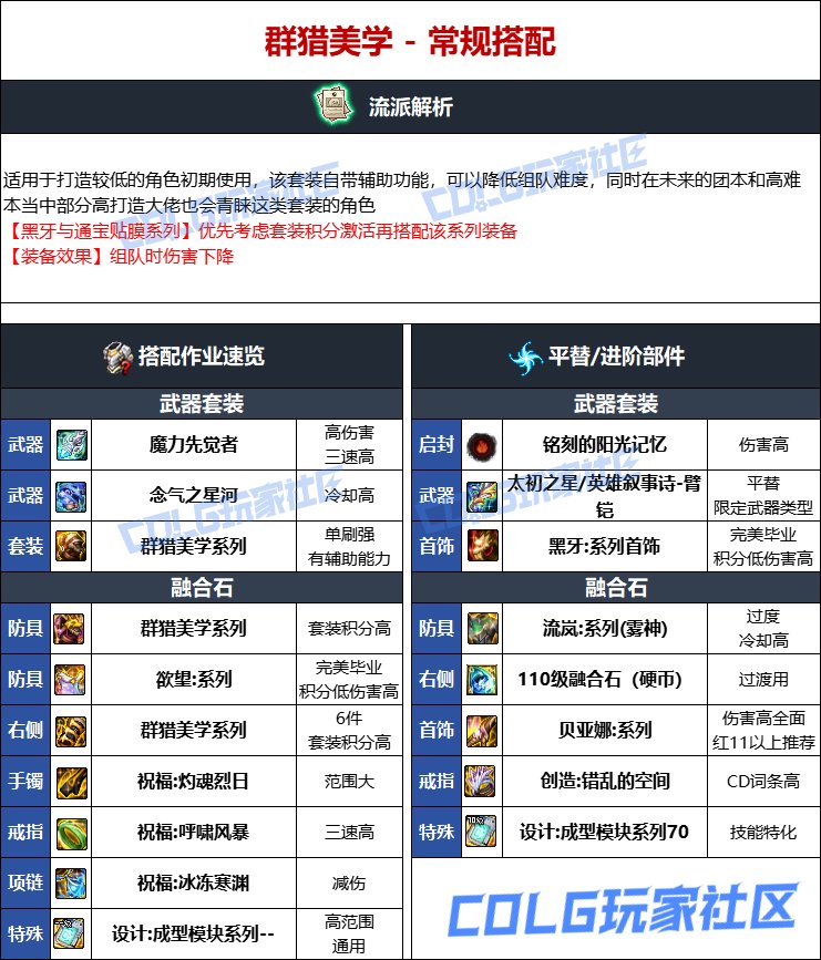 【115版本：职业百科】COLG全职业百科一一柔道家(男)(更新至人造神版本)12