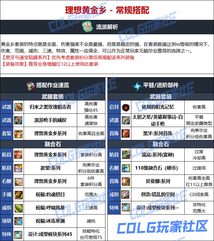 【115版本：职业百科】COLG全职业百科一一机械师(男)(更新至人造神版本)10