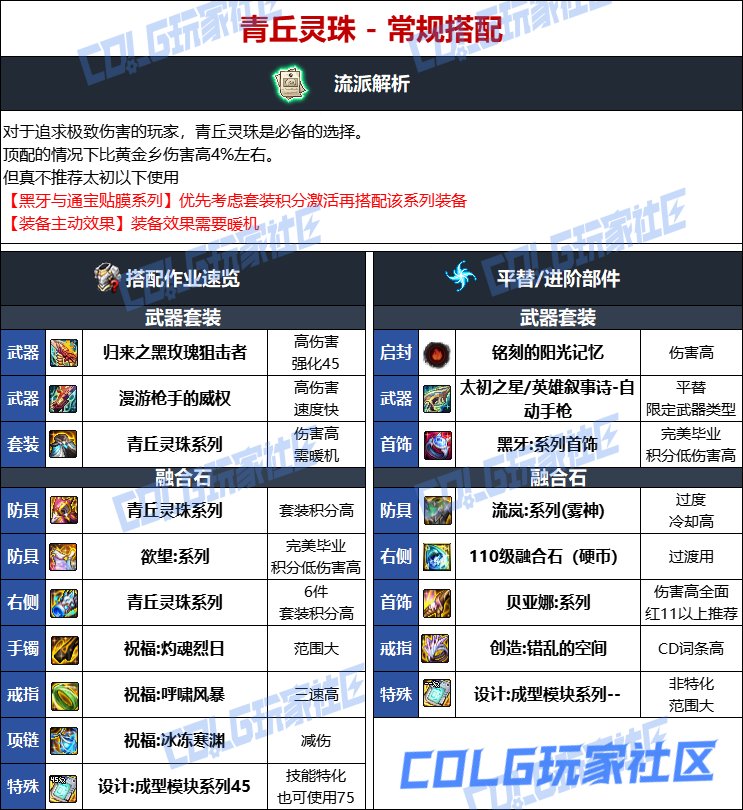 【115版本：职业百科】COLG全职业百科一一机械师(男)(更新至人造神版本)12