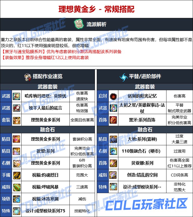 【115版本：职业百科】COLG全职业百科一一召唤师(更新至人造神版本)10