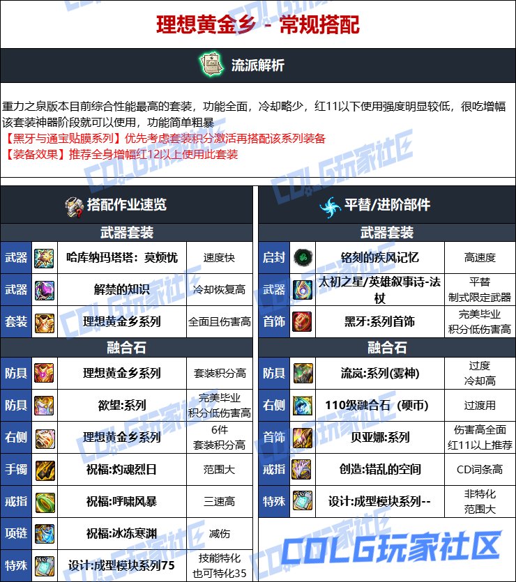 【115版本：职业百科】COLG全职业百科一一元素师(更新至人造神版本)9