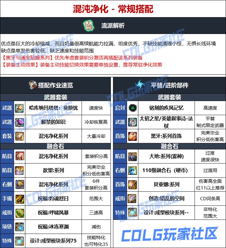 【115版本：职业百科】COLG全职业百科一一元素师(更新至人造神版本)11