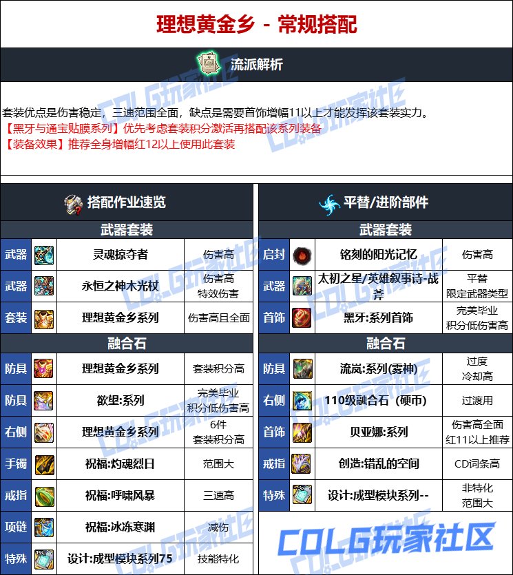 【115版本：职业百科】COLG全职业百科一一正义审判者(更新至人造神版本)9