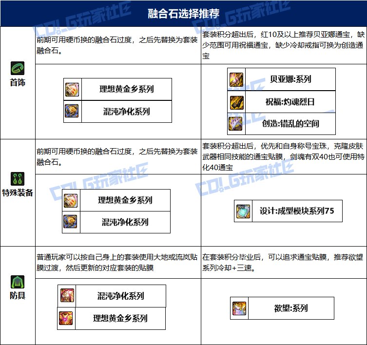 【115版本：职业百科】COLG全职业百科一一剑魂(更新至人造神版本)19