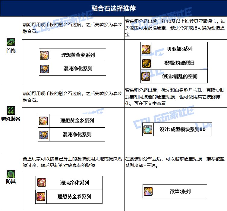 【115版本：职业百科】COLG全职业百科一一流浪武士(更新至人造神版本)19