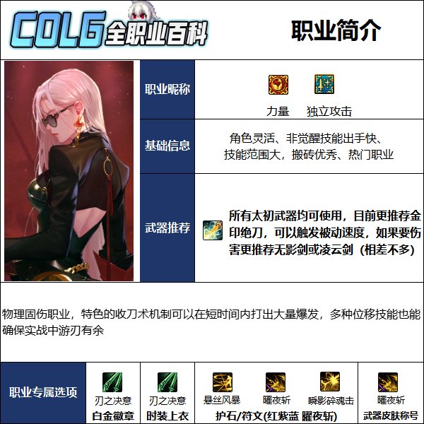 【115版本：职业百科】COLG全职业百科一一刃影(更新至人造神版本)2