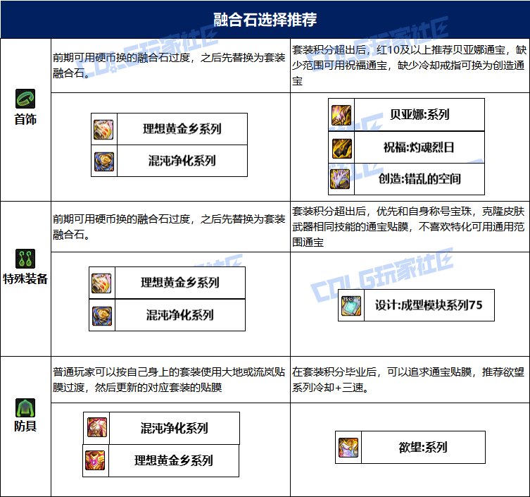 【115版本：职业百科】COLG全职业百科一一刃影(更新至人造神版本)19