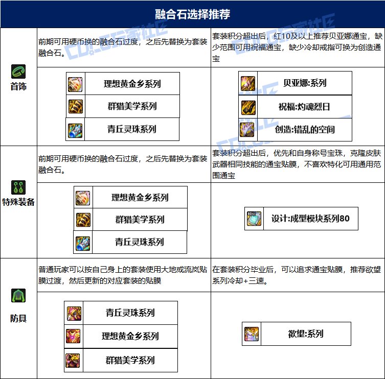 【115版本：职业百科】COLG全职业百科一一气功师（女）(更新至人造神版本)20