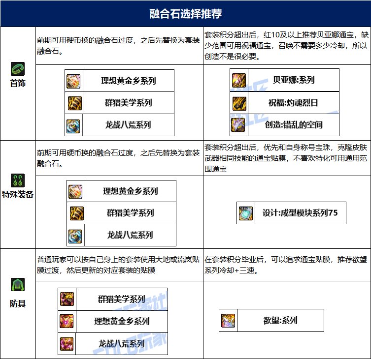 【115版本：职业百科】COLG全职业百科一一召唤师(更新至人造神版本)21