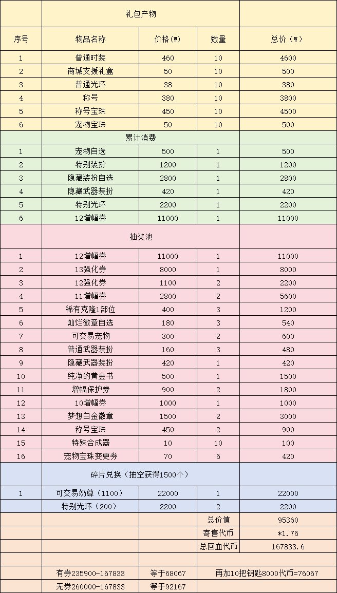 我倒是要看看有多少大冤种入10套1