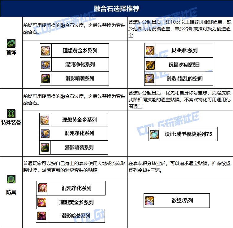 【115版本：职业百科】COLG全职业百科一一正义审判者(更新至人造神版本)20