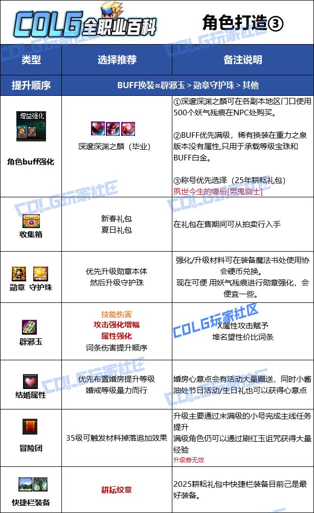 【115版本：职业百科】COLG全职业百科一一剑魂(更新至人造神版本)17