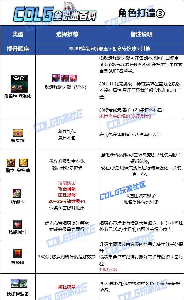 【115版本：职业百科】COLG全职业百科一一流浪武士(更新至人造神版本)17