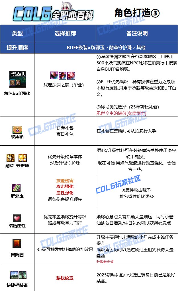 【115版本：职业百科】COLG全职业百科一一刃影(更新至人造神版本)17