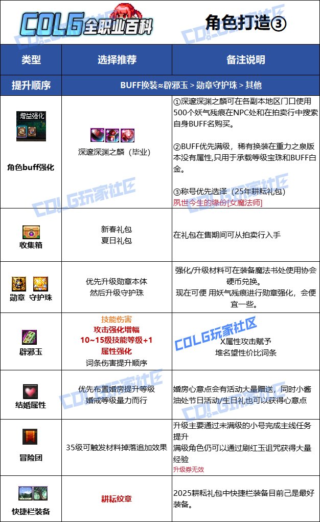 【115版本：职业百科】COLG全职业百科一一召唤师(更新至人造神版本)19