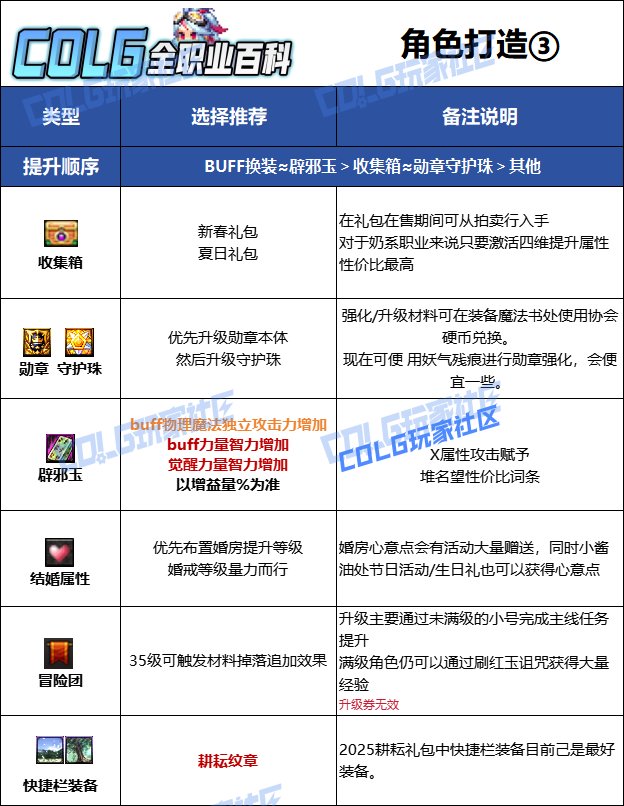【115版本：职业百科】COLG全职业百科一一缪斯(更新至人造神版本)21