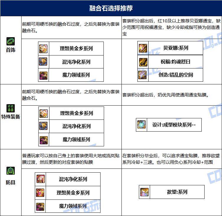 【115版本：职业百科】COLG全职业百科一一缪斯(更新至人造神版本)23