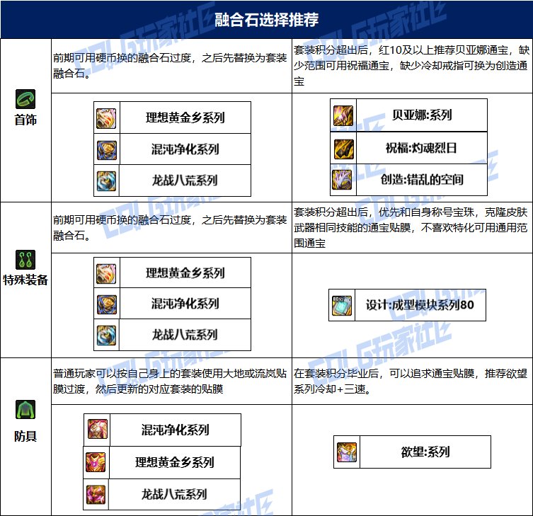 【115版本：职业百科】COLG全职业百科一一散打(男)(更新至人造神版本)20