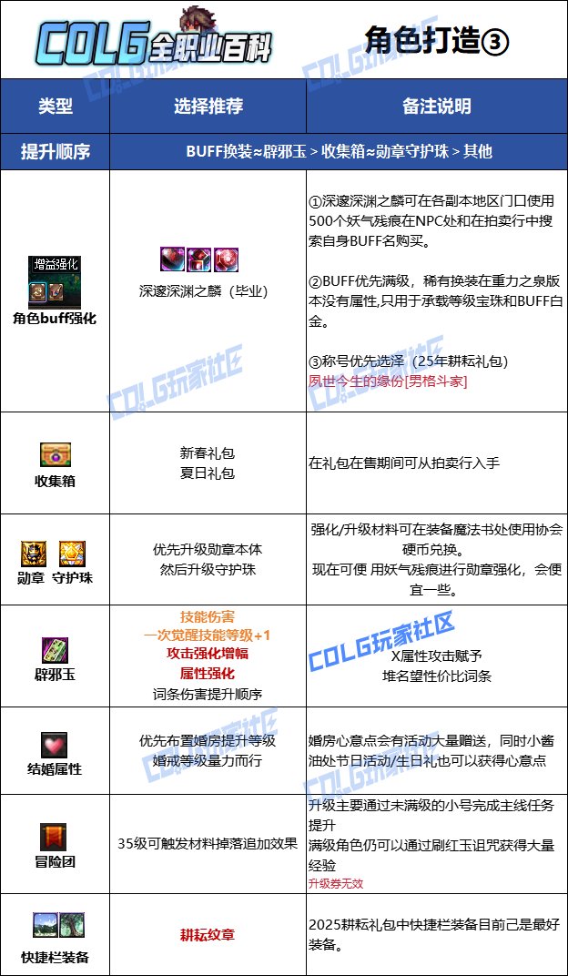 【115版本：职业百科】COLG全职业百科一一散打(男)(更新至人造神版本)18