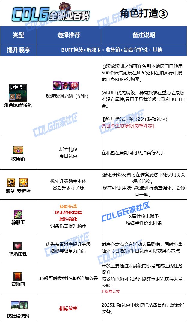 【115版本：职业百科】COLG全职业百科一一柔道家(男)(更新至人造神版本)19