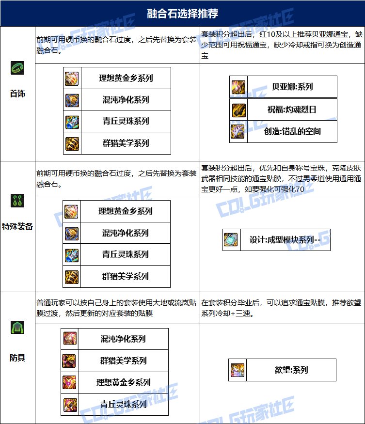 【115版本：职业百科】COLG全职业百科一一柔道家(男)(更新至人造神版本)21