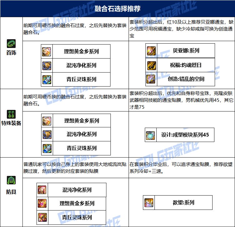 【115版本：职业百科】COLG全职业百科一一机械师(男)(更新至人造神版本)21