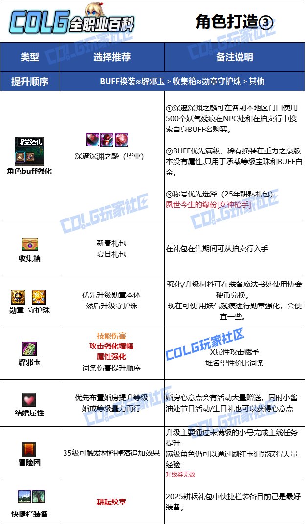 【115版本：职业百科】COLG全职业百科一一机械师(女)(更新至周年庆版本)12