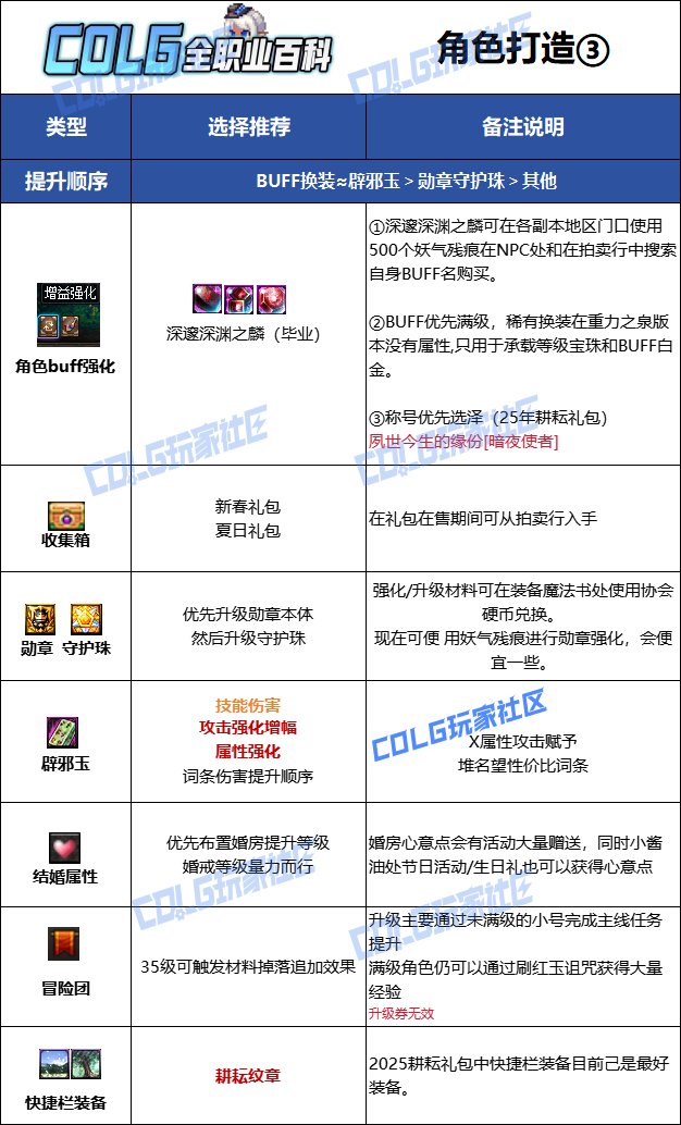 【115版本：职业百科】COLG全职业百科一一黑夜术士(更新至人造神版本)17