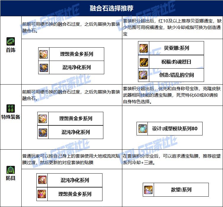 【115版本：职业百科】COLG全职业百科一一黑夜术士(更新至人造神版本)19