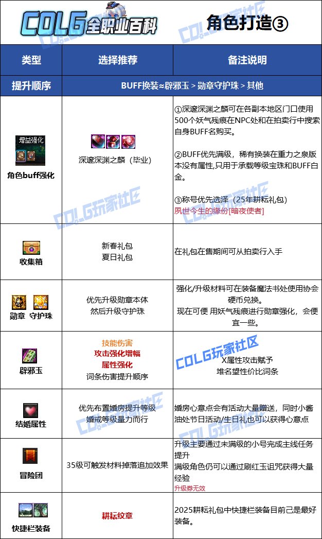 【115版本：职业百科】COLG全职业百科一一影舞者(更新至周年庆版本)12