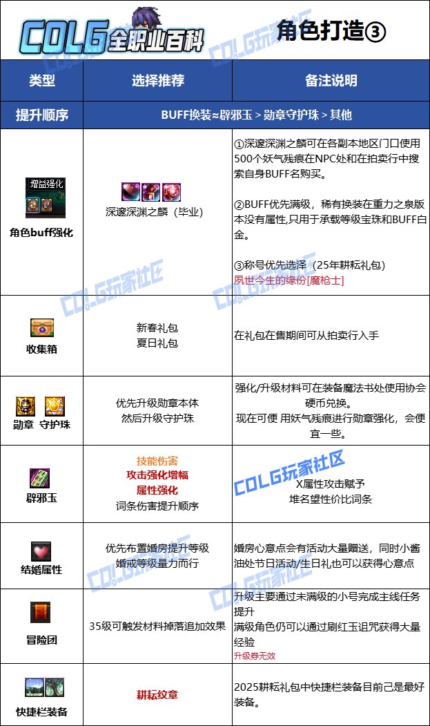【115版本：职业百科】COLG全职业百科一一暗枪士(更新至周年庆版本)12