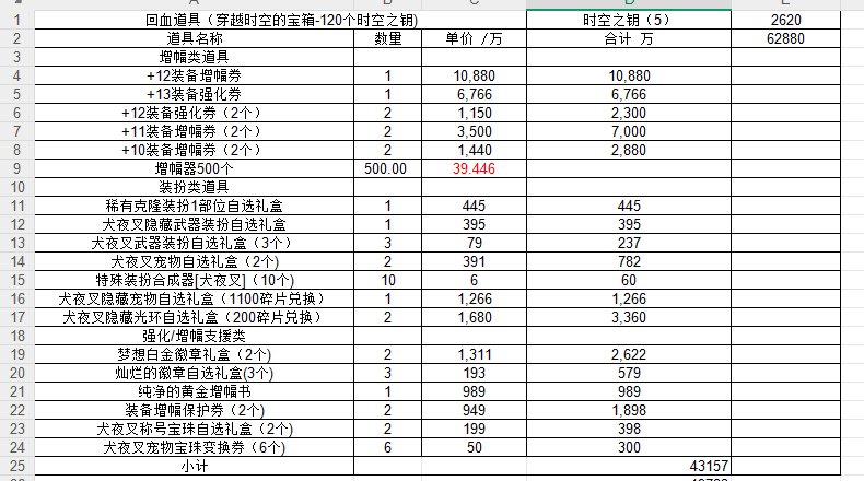 跨五25日晚 时空之钥产物价格分享1
